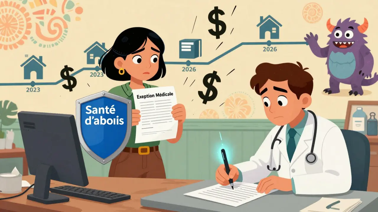 Patient et médecin remplissant un formulaire d'exception médicale contre un changement forcé de traitement.